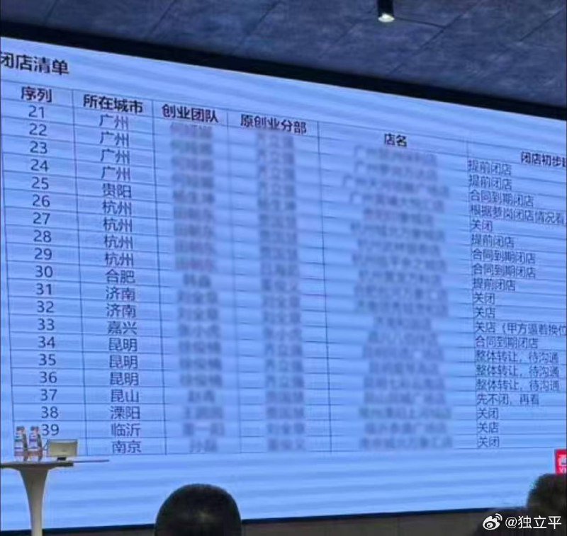 西贝关闭 102 家门店，4000 多名员工失业西贝于 1 月 11 日在呼和浩特基地召开会议，决定一次性关闭全国 102 家门店，约占门店总数的 30%，导致 4000 多名员工失业下岗