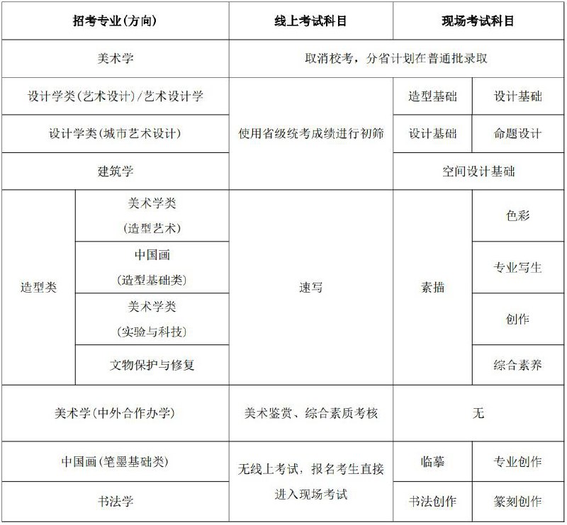 中央美术学院 2026 年校考大改革：美术学专业取消校考中央美术学院宣布 2026 年本科招生考试重大改革