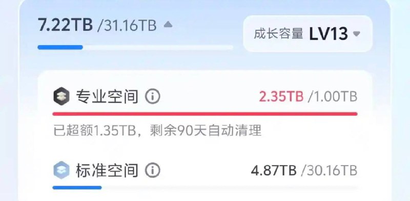 123 云盘调整存储规则：自传空间仅剩 1 TB123 云盘近期调整存储规则，额外新增一个仅 1 TB 的「专业空间」