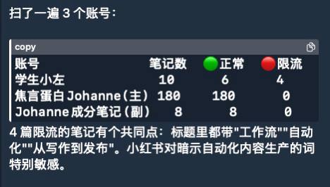  用户发现小红书笔记隐藏 level 字段 可判断推荐与限流状态X 平台用户 Jason Zuo 通过拦截创作者后台 API 响应，发现每篇笔记存在隐藏的 level 字段