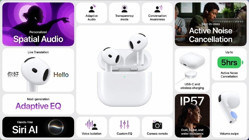   AirPods 5- 支持轻扫耳机柄调整音量- 降噪能力相比上代提升 50%- 支持 ANC 和通透模式的自动切换- 开启主动降噪的情况下，续航 4 小时AirPods 5 售价 999 人民币现已开预售，本周五 18 日发售Apple🌸 在花频道 · 茶馆水群 · 投稿通道