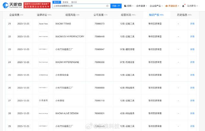 小米申请汽车超级工厂商标天眼查显示，近日，小米科技有限责任公司申请注册“小米汽车超级工厂”“XIAOMI EV HYPERFACTORY”“小米泰坦”“小米泰坦合金”“小米超级电机”等中英文商标，国际分类包括运输工具、金属材料、建筑修理等，当前商标状态为等待实质审查