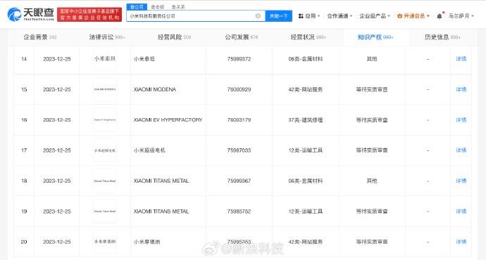 小米申请汽车超级工厂商标天眼查显示，近日，小米科技有限责任公司申请注册“小米汽车超级工厂”“XIAOMI EV HYPERFACTORY”“小米泰坦”“小米泰坦合金”“小米超级电机”等中英文商标，国际分类包括运输工具、金属材料、建筑修理等，当前商标状态为等待实质审查
