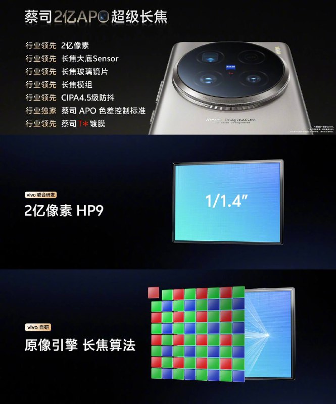 vivo X100 Ultra 发布：号称买相机送手机，售价 6499 元起今晚的 vivo 发布会上，vivo 推出了全新的 X100 Ultra 手机，起售价为 6499 元