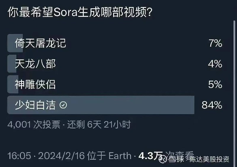 你最希望Sora生成哪部视频？