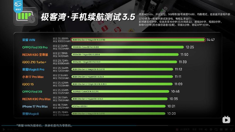量产机器搭载一万毫安电池与主动散热——讨论一下大家认可的方向今日，荣耀在官网及部分电商渠道上线了全新的性能旗舰——荣耀Win系列，包含“荣耀Win”与“荣耀Win RT”两款机型
