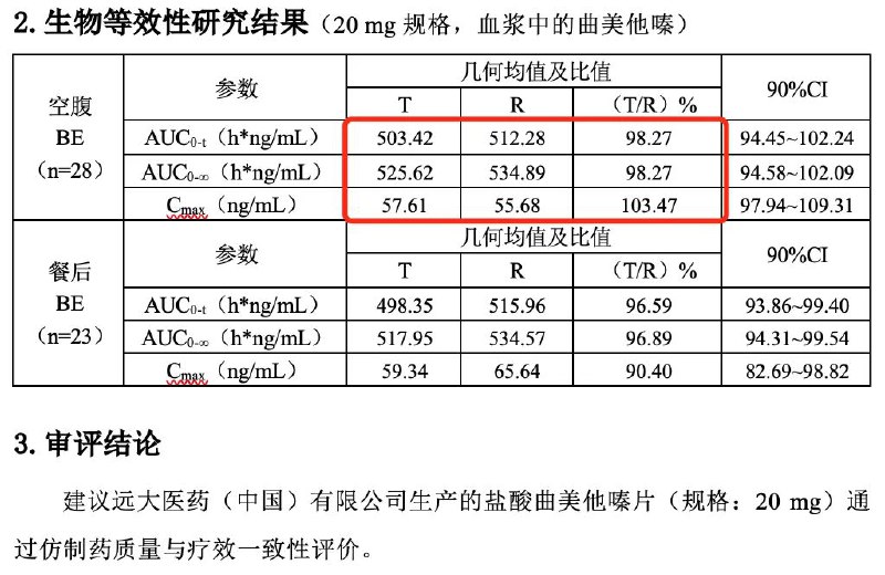 国家药监局药审中心回应仿制药一致性评价数据重复问题：编辑错误已更正国家药监局药审中心数据管理处发布更正说明，针对近日媒体和企业反映的个别品种数据重复问题进行了回应