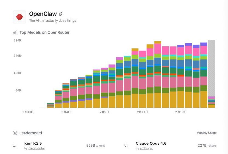 月之暗面估值突破 100 亿美元，Kimi 近 20 天累计收入已超 2025 年全年总额2 月 23 日，大模型初创公司月之暗面获悉完成新一轮超 7 亿美元融资，由阿里、腾讯、五源、九安等联合领投，累计融资额已超 12 亿美元