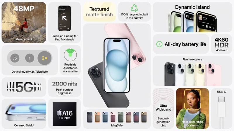 iPhone15 功能一览