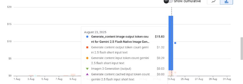  谷歌 Gemini API 出现计费异常，多名用户遭遇费用暴涨8 月 23 日起，多名 Gemini API 用户反映遭遇费用异常暴涨，费用增长达 5-40 倍