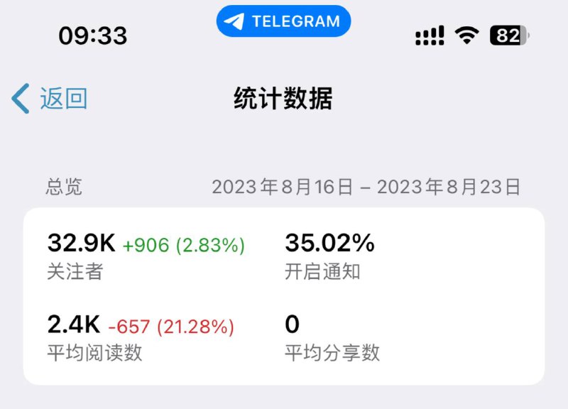 新闻投稿和万事答两个频道数据！