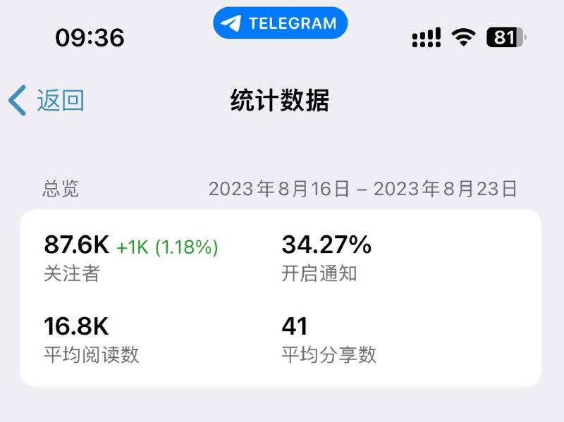 新闻投稿和万事答两个频道数据！