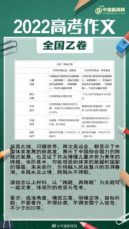全国各地高考作文汇总频道投稿：@zaihuabot交流群组：@zaihuachat花花优券：@zaihuatb全国各地高考作文汇总频道投稿：@zaihuabot交流群组：@zaihuachat花花优券：@zaihuatb