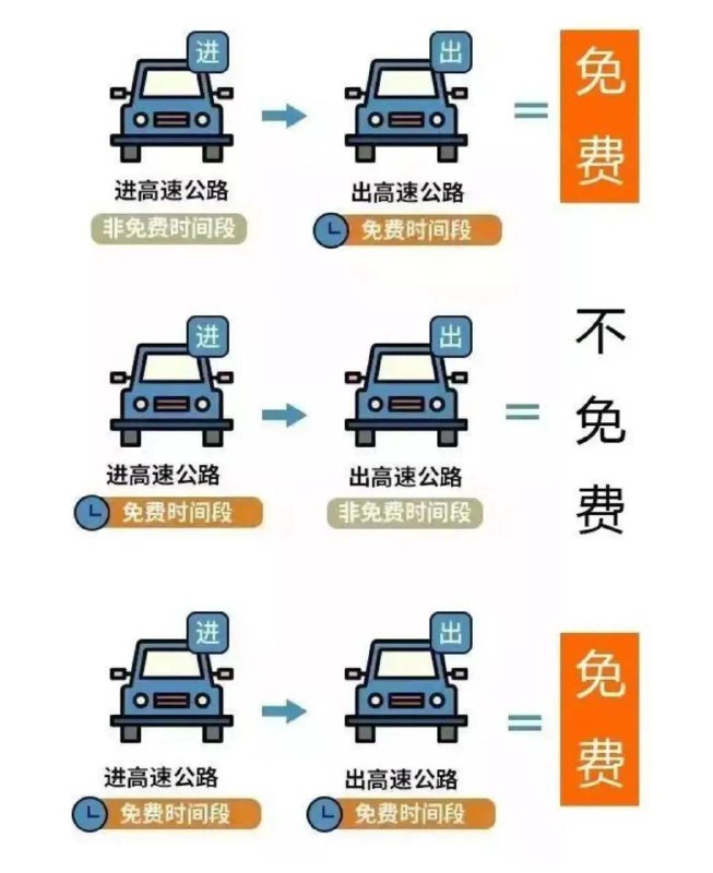 国庆中秋假期小客车免费通行全国收费公路交通运输部宣布，国庆中秋假期期间小客车免费通行全国收费公路
