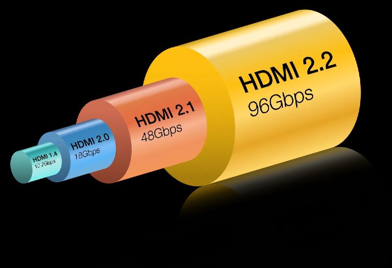 HDMI 2.2 标准正式发布，Ultra96 线缆支持 16K 分辨率HDMI Forum 正式发布 HDMI 2.2 标准，新标准将于今年下半年开始在设备中推广