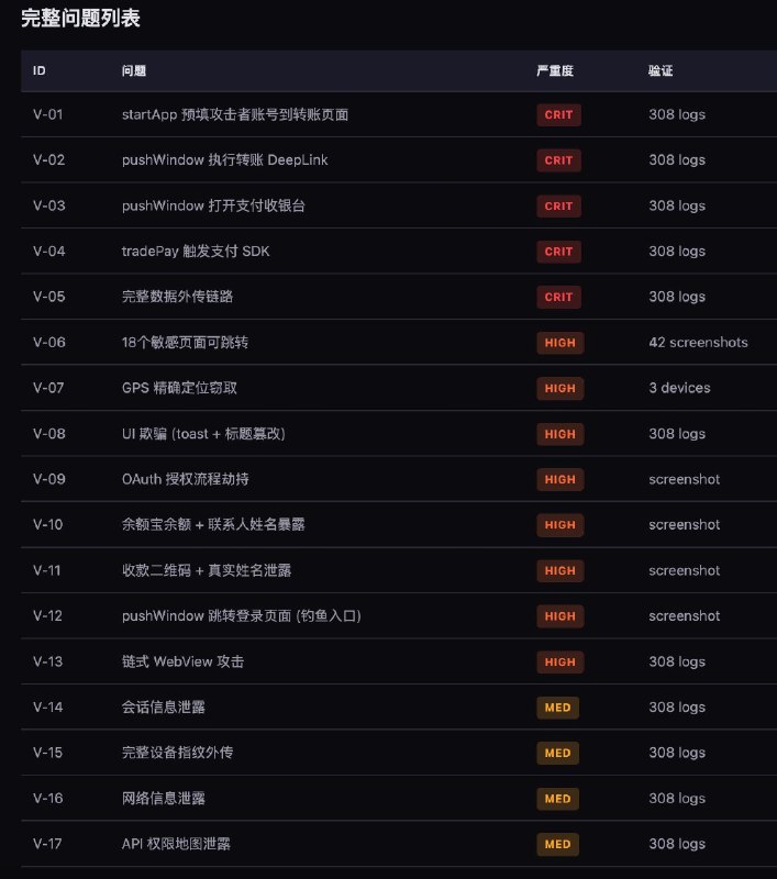 研究称支付宝 DeepLink 可引入外部页面调用 JSBridge，被利用可致个人信息外泄安全研究机构 Innora AI Security Research 发布技术分析称，在支付宝 com.eg.android.AlipayGphone v10.8.26.7000、v10.8.30.8000 中，DeepLink 与 WebView JSBridge 组合可形成攻击链，用户主动点击链接，外部页面即可在应用内调用部分 AlipayJSBridge API