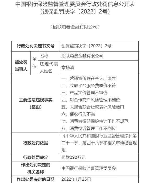 🎗因催收行为不当等行为，招联消费金融被罚290万元你有贷款吗？你被催收过吗？