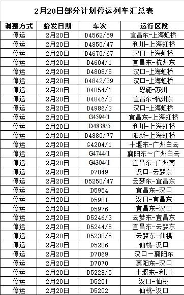国铁武汉局2月20日拟停运部分列车为应对低温冻雨极端天气，铁路部门为确保出行旅行安全，根据天气情况动态调整列车开行