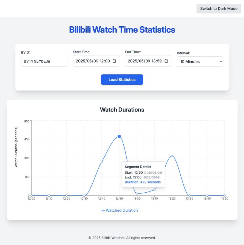 开源项目分享：Bilibili WatcherBilibili Watcher 是一个开源的 Bilibili 视频观看时长追踪与分析工具