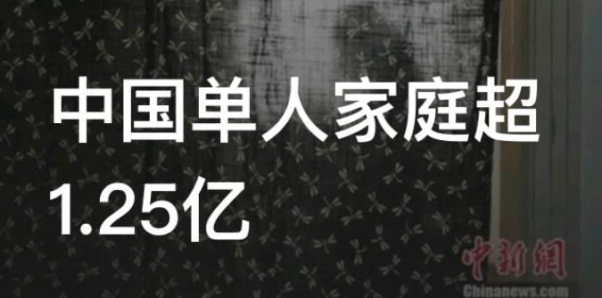 🎗我国一人户家庭超1.25亿2021年中国统计年鉴发现，2020年，全国共有家庭户49416万户，其中“一人户”家庭有125490007，超过1.25亿，占比超过25%