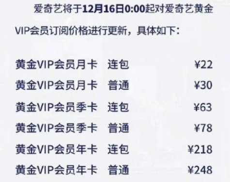 12月15日，爱奇艺vip会员官方微博发布消息，称将于12月16日起，对爱奇艺黄金VIP会员订阅价格进行更新