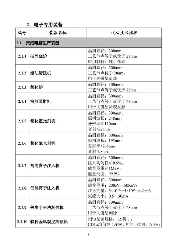 光刻机：首台/套国产氟化氪光刻机和氟化氩光刻机开始推广应用？工信部印发《首台（套）重大技术装备推广应用指导目录（2024年版）》中，包含国产氟化氪光刻机（110nm），和氟化氩光刻机（65nm）的内容