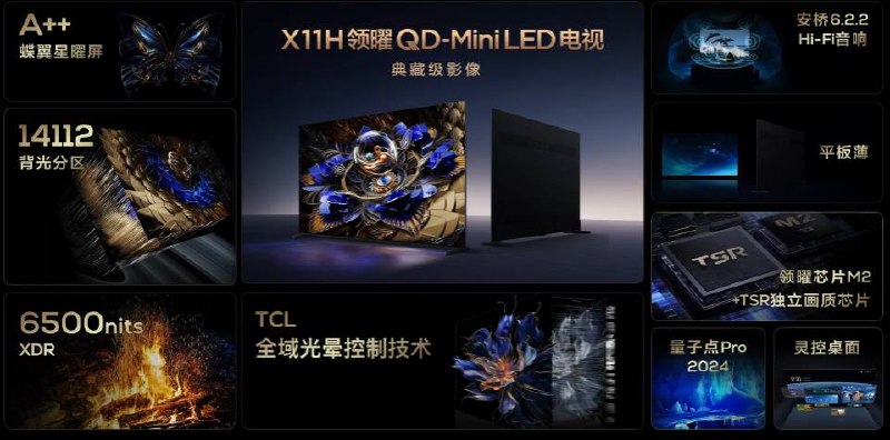 TCL发布会：X11H Mini LED 、Q9K 系列 Mini LED 电视、163 吋 Micro LED 巨幕电视 X11H MaxTCL X11H Mini LED 旗舰电视发布，该电视最高拥有 14112 背光分区，且可达 XDR 6500nits 亮度，搭载六晶方芯 II 技术，号称亮度提升 33.5%，能效提升 40.2%