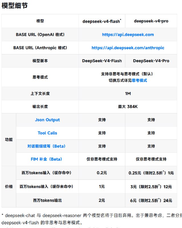  当前 DeepSeek-V4-Pro 模型限时 2.5 折，优惠期至北京时间 2026/05/05 23:59梁圣的恩情还不完🙏🙏🙏定价文档🌸 在花频道｜茶馆讨论｜投稿通道