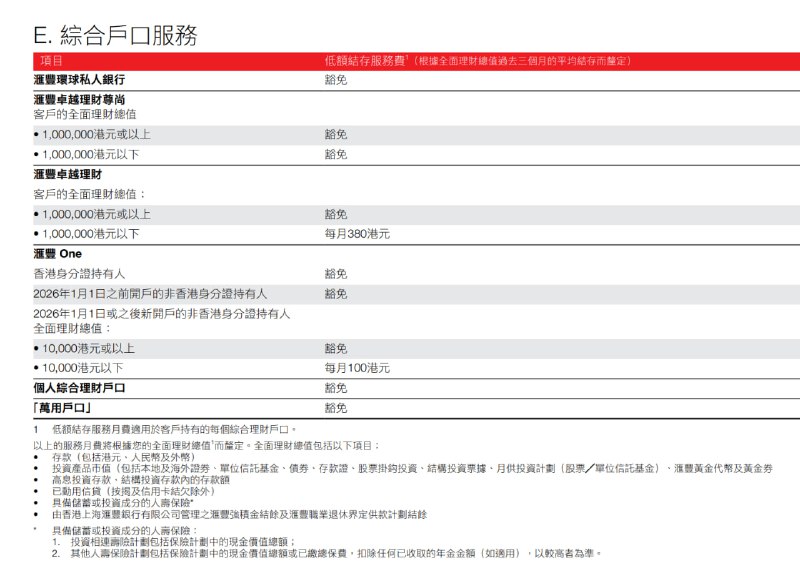 HSBC HK One户口将面临服务费调整2026年1月1日其后非HKID持有人新开立的 HSBC HK 的汇丰One户口，如月结余少于HKD 10000，月费将会从豁免提升到 HKD 100/月滙豐個人銀行業務服務費用簡介🍀在花频道  🍵茶馆  📮投稿新鲜事
