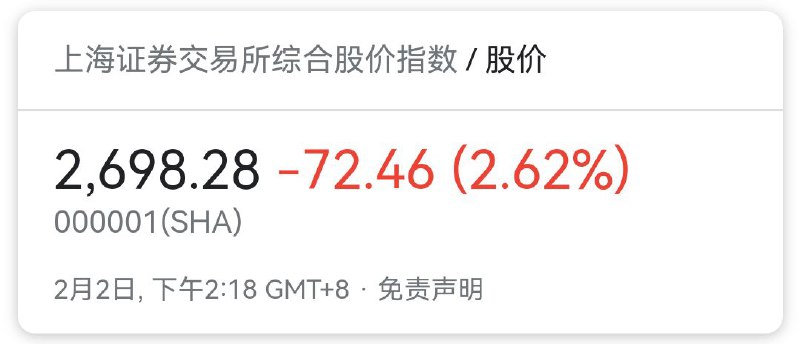 2600点保卫战正式开打！频道：@TestFlightCN
