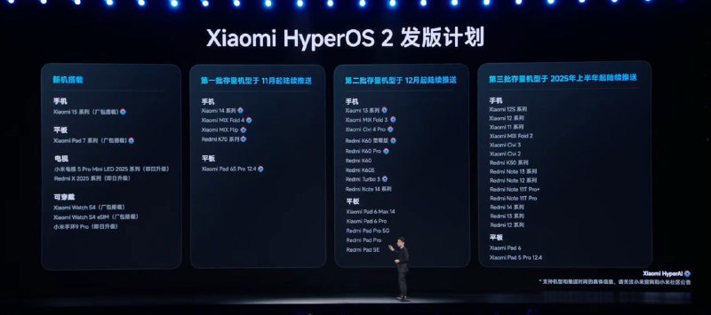 小米HyperOS2发布，其引入了HyperCore，增加异构计算能力小米在新品发布会上推出了澎湃 OS 2，重点展示其AI界面的创新特性