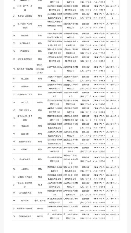 国家新闻出版署发布2023年进口网络游戏版号名单，共58款进口游戏
