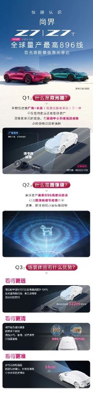 尚界 Z7 今日发布，海报惊现小米 SU7尚界 Z7 疑似在其全球量产最高 896 线双光路图像级激光雷达海报中误用小米 SU7 建模，目前媒体相关稿件已删除
