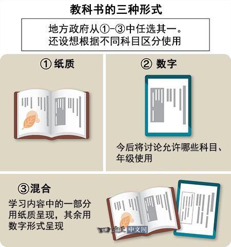 日本将正式引入数字教科书日本中央教育审议会决定将数字教科书作为正式教科书提供，并允许纸质与数字混合使用的“混合教科书”