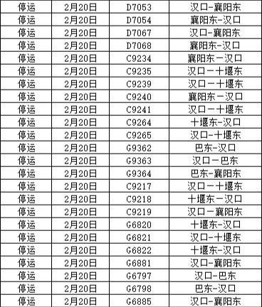 国铁武汉局2月20日拟停运部分列车为应对低温冻雨极端天气，铁路部门为确保出行旅行安全，根据天气情况动态调整列车开行