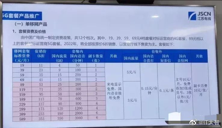 中国广电江苏套餐资费