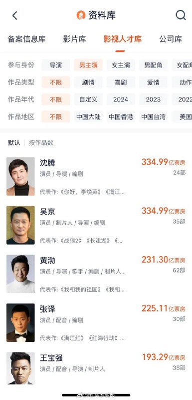 演员沈腾、演员马丽分别成为当前中国影史主演电影票房最高的男女演员！灯塔专业版线索：@ZaiHuabot投稿：@TNSubmbot频道：@TestFlightCN演员沈腾、演员马丽分别成为当前中国影史主演电影票房最高的男女演员！灯塔专业版线索：@ZaiHuabot投稿：@TNSubmbot频道：@TestFlightCN