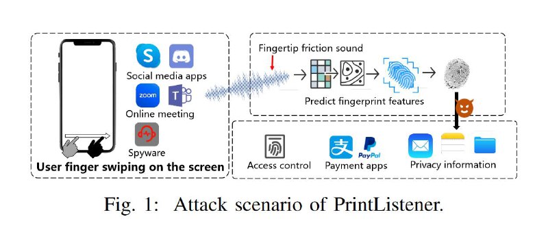 PrintListener 侧信道攻击：监听手指滑动屏幕声音，27.9% 概率还原部分指纹特征由中国和美国组成的专家团队近日发布报告，展示了名为 PrintListener 的侧信道攻击方式，通过设备麦克风记录用户手指在触摸屏上滑动的声音，提取和还原指纹特征，来模拟重建用户的指纹