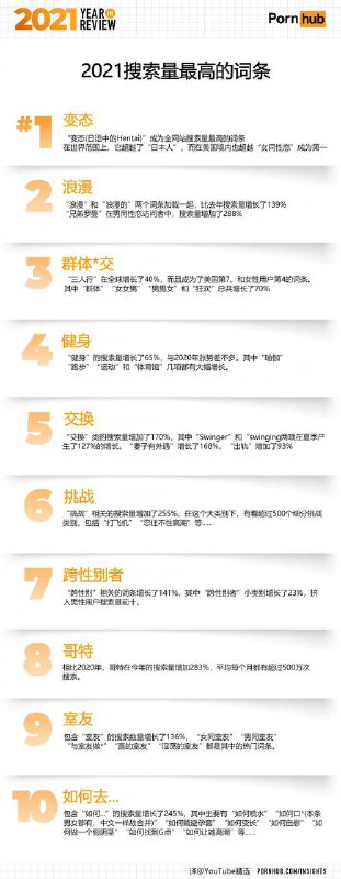 P站 年度数据P站 年度数据