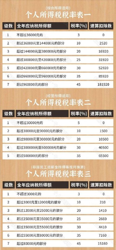 2022年新税法规定持有股权、股票、合伙企业财产份额等权益性投资的个人独资企业、合伙企业，一律由核定征收改为查账征收