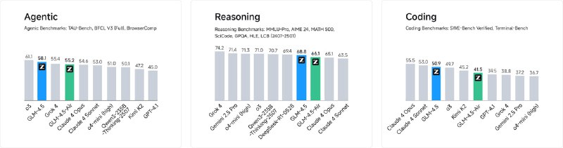 智谱 AI 发布 GLM-4.5 系列模型智谱 AI 正式上线 GLM-4.5 系列旗舰模型，包括 GLM-4.5 和 GLM-4.5-Air 两个版本