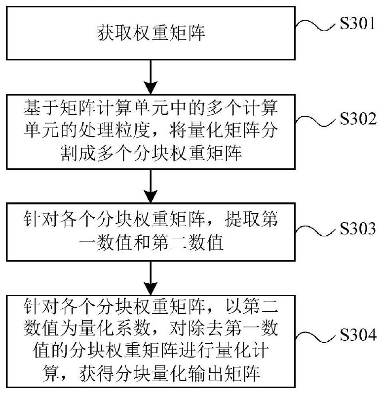 华为AI模型量化相关专利公布，可减少模型占用内存天眼查App显示，1月28日，华为技术有限公司申请的“人工智能模型的量化方法、处理系统和量化单元”专利公布