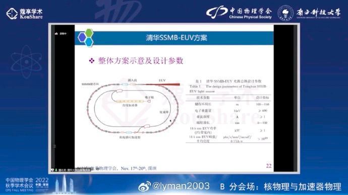 光刻机：清华 SSMB-EUV光源方案加速器周长100~150米，输出EUV功率>1KW不懂的看聊天记录，稍微能懂一点点！看看就行，如果看不懂就以落地为准吧！来源水印和微信群！投稿：@ZaiHuaBot频道：@TestFlightCN光刻机：清华 SSMB-EUV光源方案加速器周长100~150米，输出EUV功率>1KW不懂的看聊天记录，稍微能懂一点点！看看就行，如果看不懂就以落地为准吧！来源水印和微信群！投稿：@ZaiHuaBot频道：@TestFlightCN