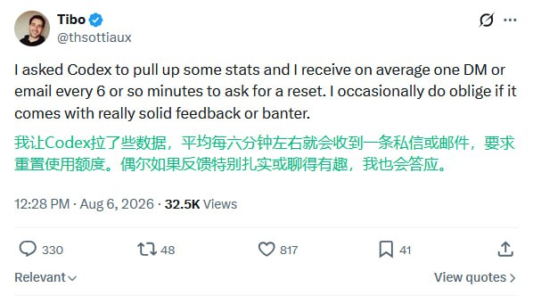  Tibo：平均每 6 分钟收到一条 Codex 重置请求Tibo 称，他让 Codex 拉取了一些统计数据，发现自己平均每 6 分钟左右就会收到一条私信或邮件，请求重置额度