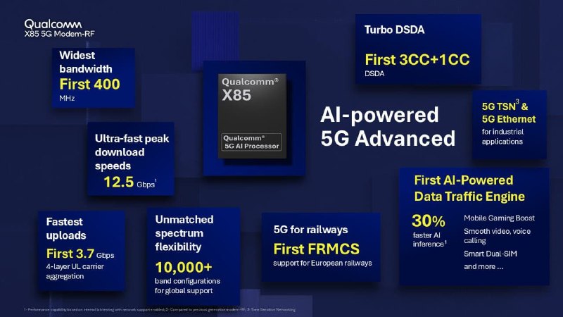 高通发布X85 5G调制解调器高通在MWC 2025发布X85 5G调制解调器，面向Android设备，下载峰值速度达12.5 Gbps，上传达3.7 Gbps