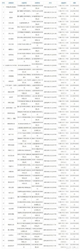 发版号了（原图）via Sangdi7 频道投稿：@zaihuabot交流群组：@zaihuachat花花优券：@zaihuatb