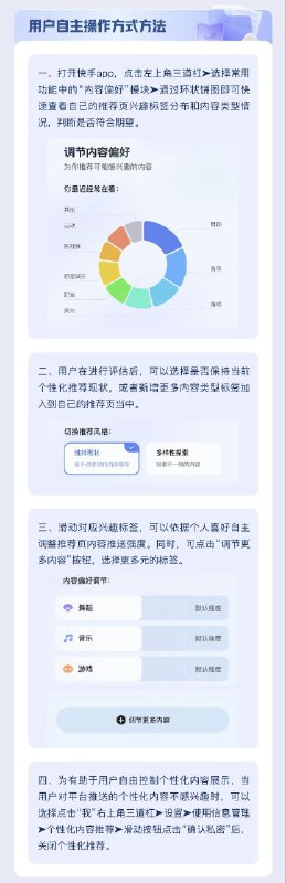 快手推出“破茧”功能对抗信息茧房，用户可自定义推荐内容快手上线“信息茧房”自我评估与“一键破茧”功能，用户可通过【菜单→内容偏好】查看推荐页兴趣分布饼图，并滑动调节各标签推荐强度，或新增多元化内容标签