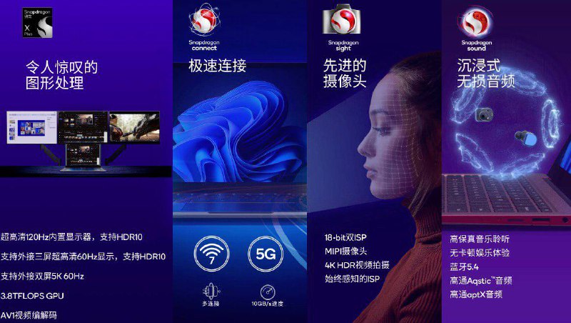 高通发布Snapdragon X Plus 处理器：4 纳米工艺，10 核 Oryon CPU高通正式宣布推出面向 PC 平台的全新骁龙 X Plus 处理器，该处理器平台此前已经得到曝光，今天终于正式揭晓