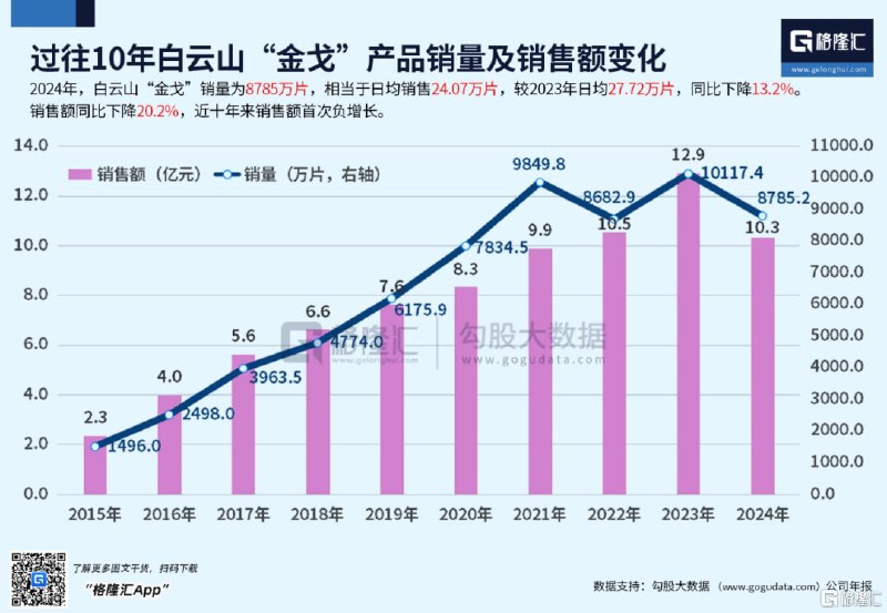 中国社会或步入“性萧条”，多项数据揭示欲望减退趋势近期多项数据显示，中国社会可能正经历一场“性萧条”，民众基本生理欲望呈压抑趋势