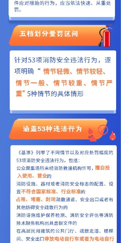 《消防行政处罚裁量权基准》正式实施 六类行为将从重处罚11月9日全国消防日，《消防行政处罚裁量权基准》正式施行，全面替代旧版处罚指导文件